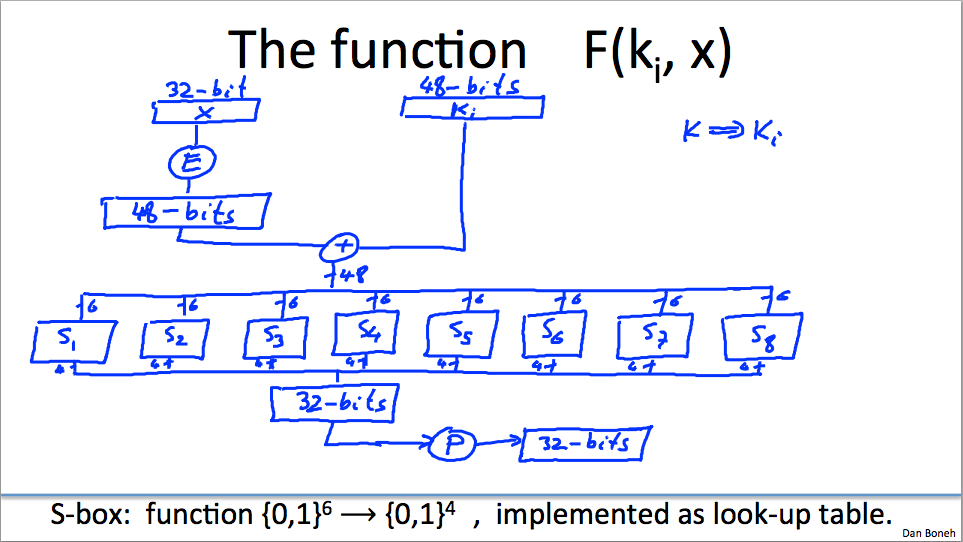 F function